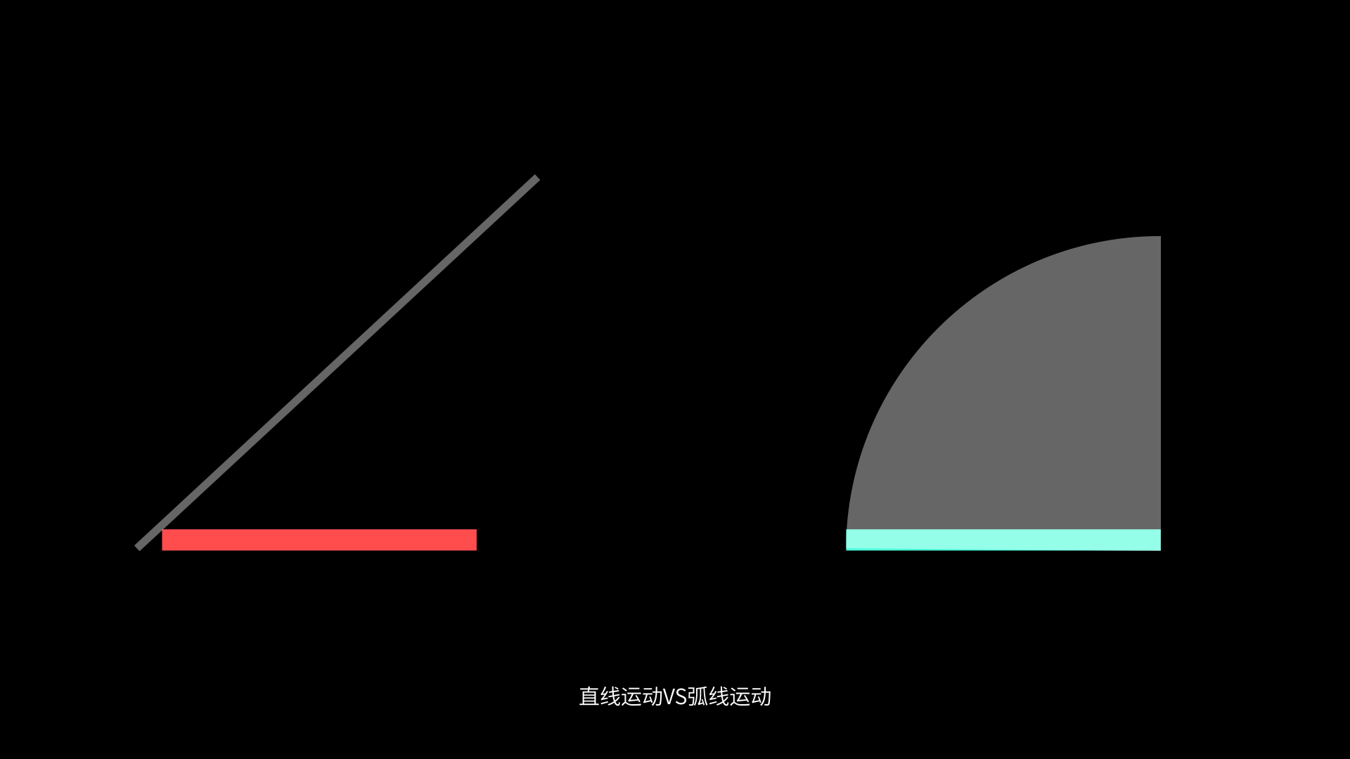 AE，AE教程，动效，动作弧线