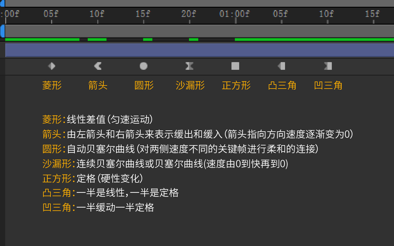 AE，AE教程，AE动效，关键帧
