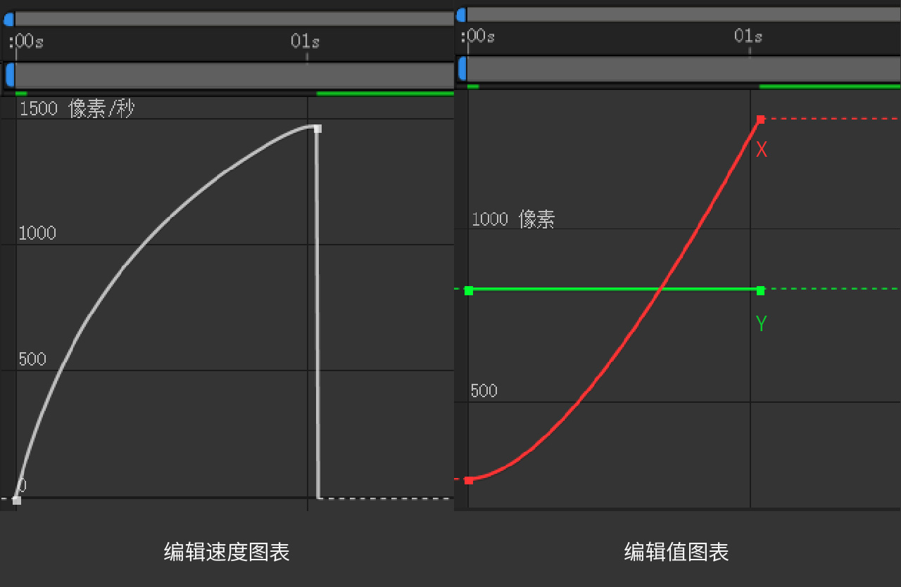 AE，AE教程，AE动效，加速运动
