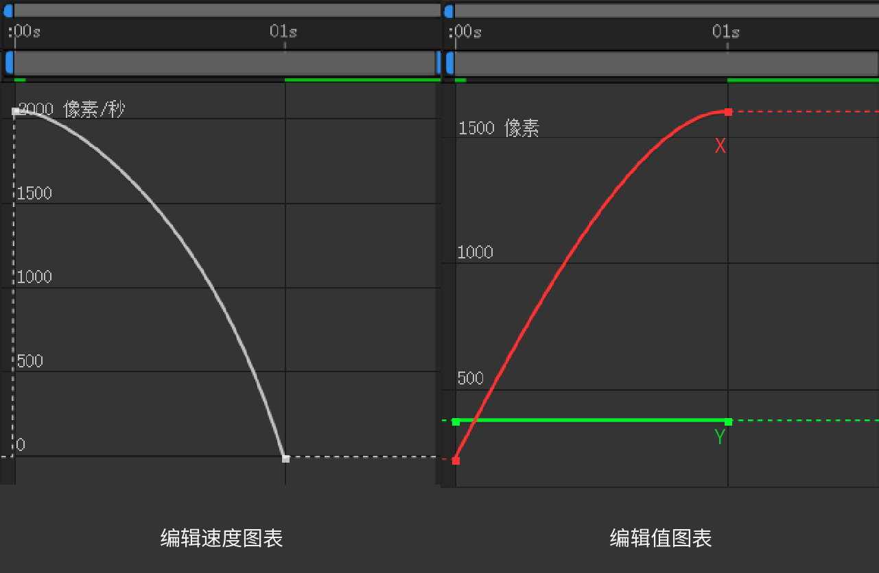 AE，AE教程，AE动效，减速运动