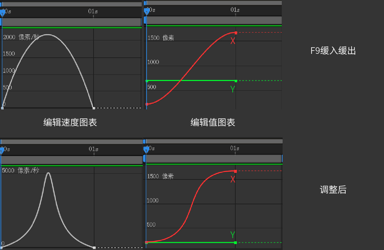 AE，AE教程，AE动效，缓入缓出动画