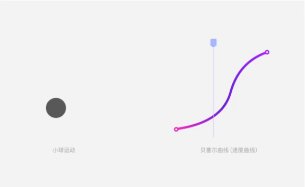 平滑关键帧，AE