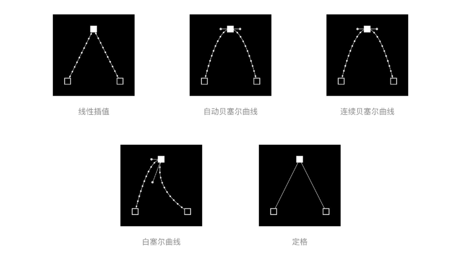 关键帧分析，AE