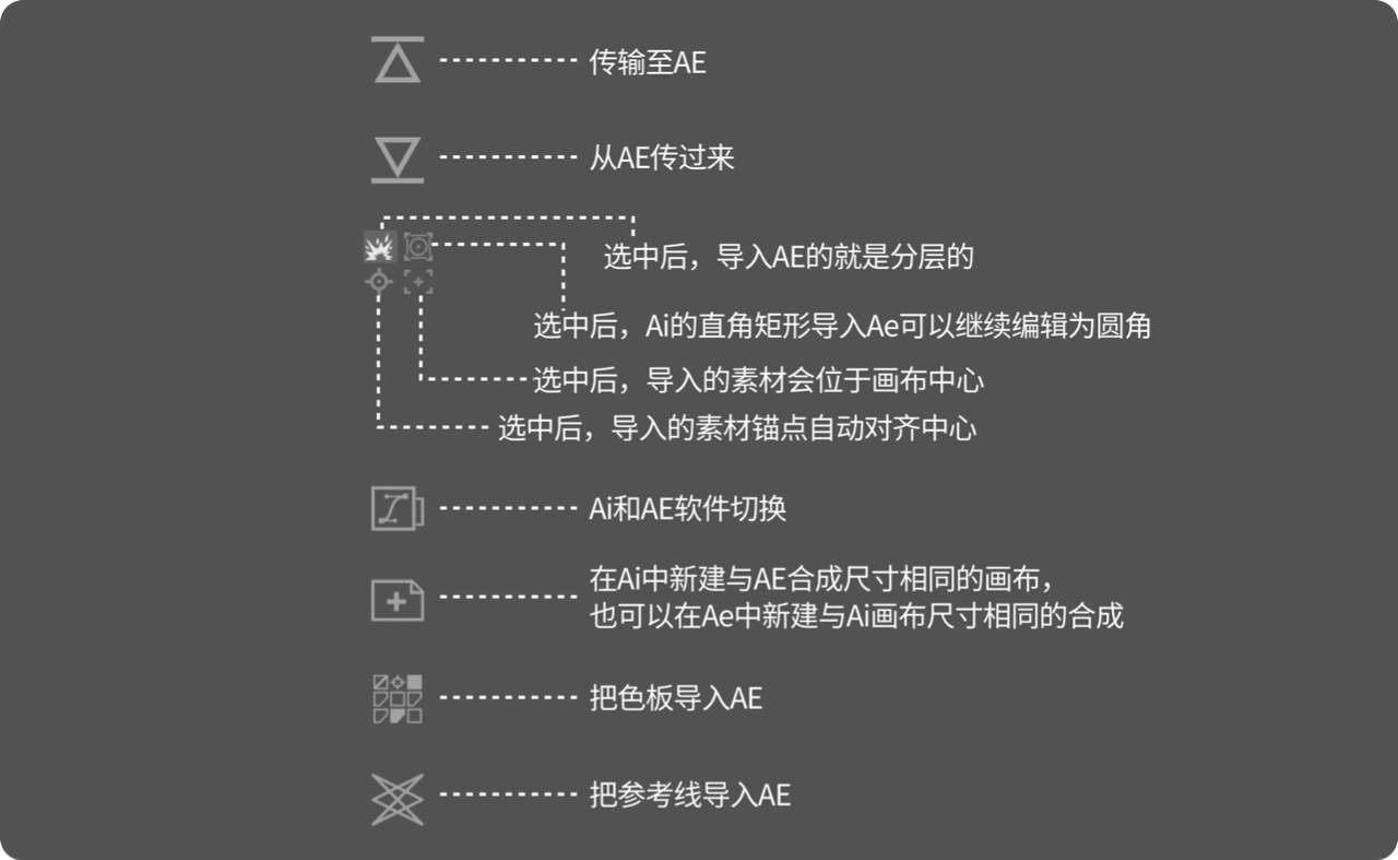 小知识：为啥我Ai导出psd文件图层老被合并？_野鹿志-站酷ZCOOL