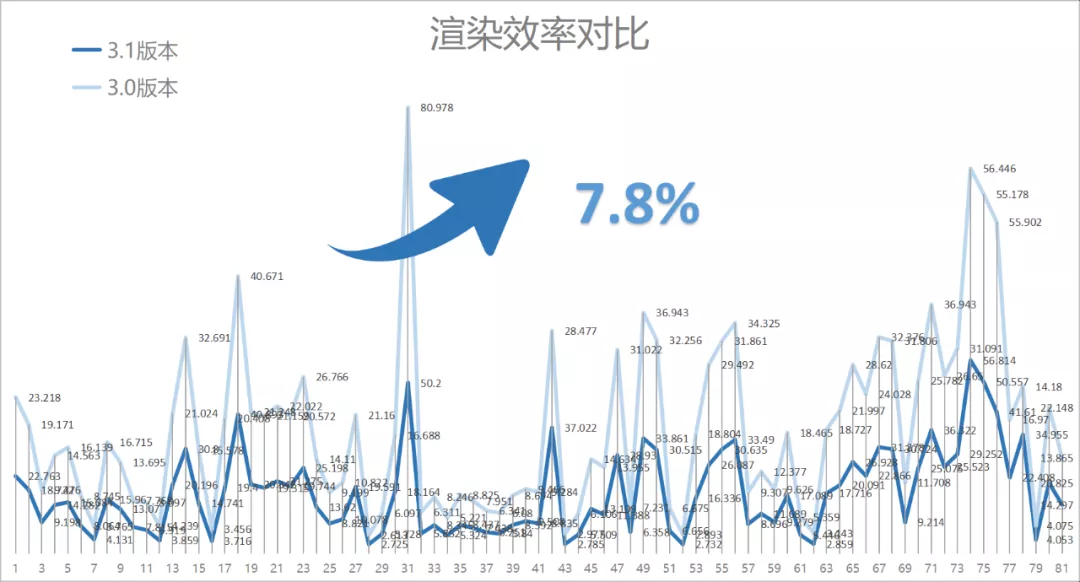 VE3.1，VE，VE视频引擎，VE SDK