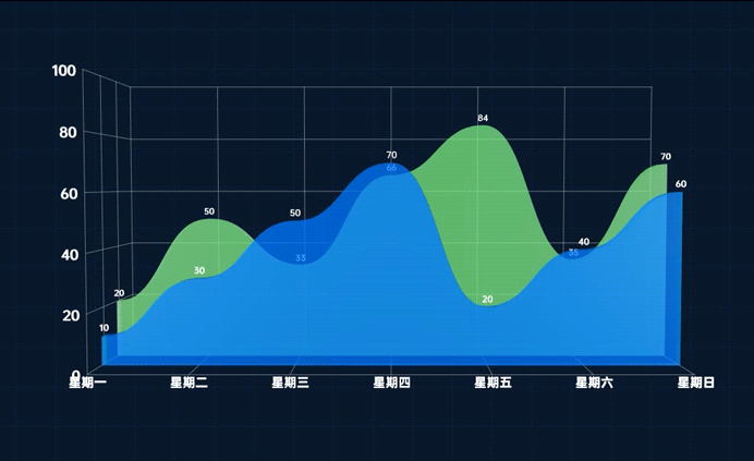 3D图表，3D图表软件，3D图表制作，NB3DCharts，素材灵感