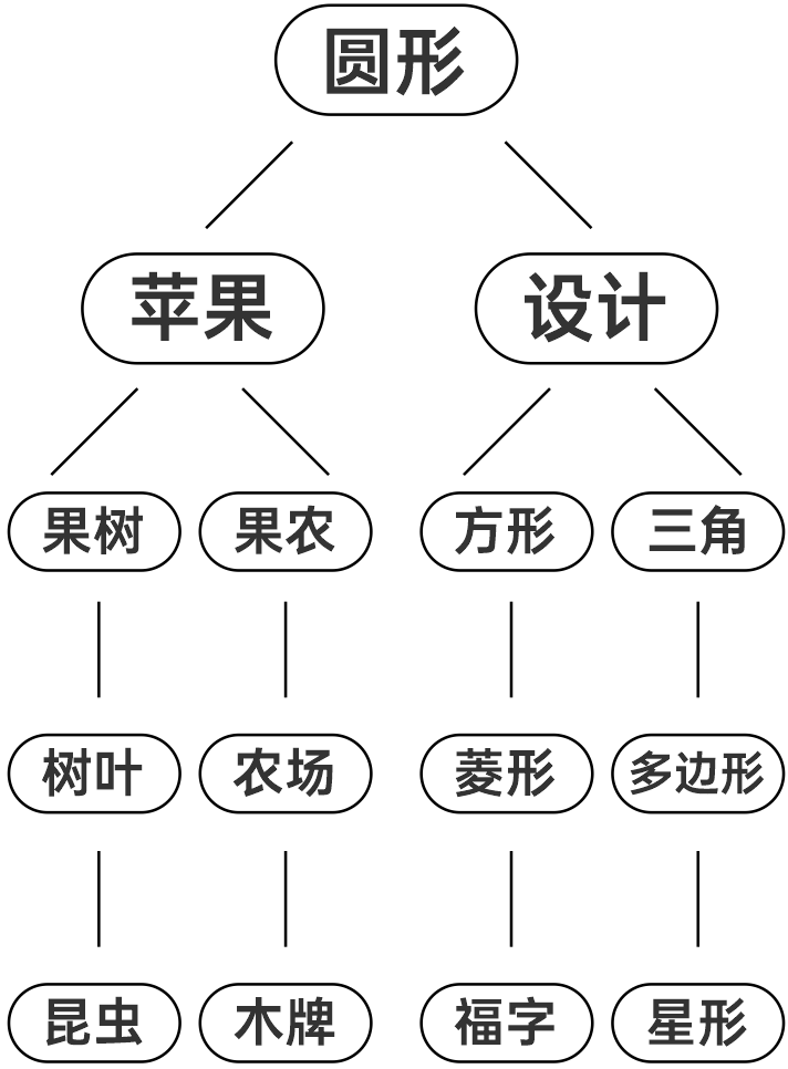 设计排版，排版技巧，质感塑造，创意灵感，设计