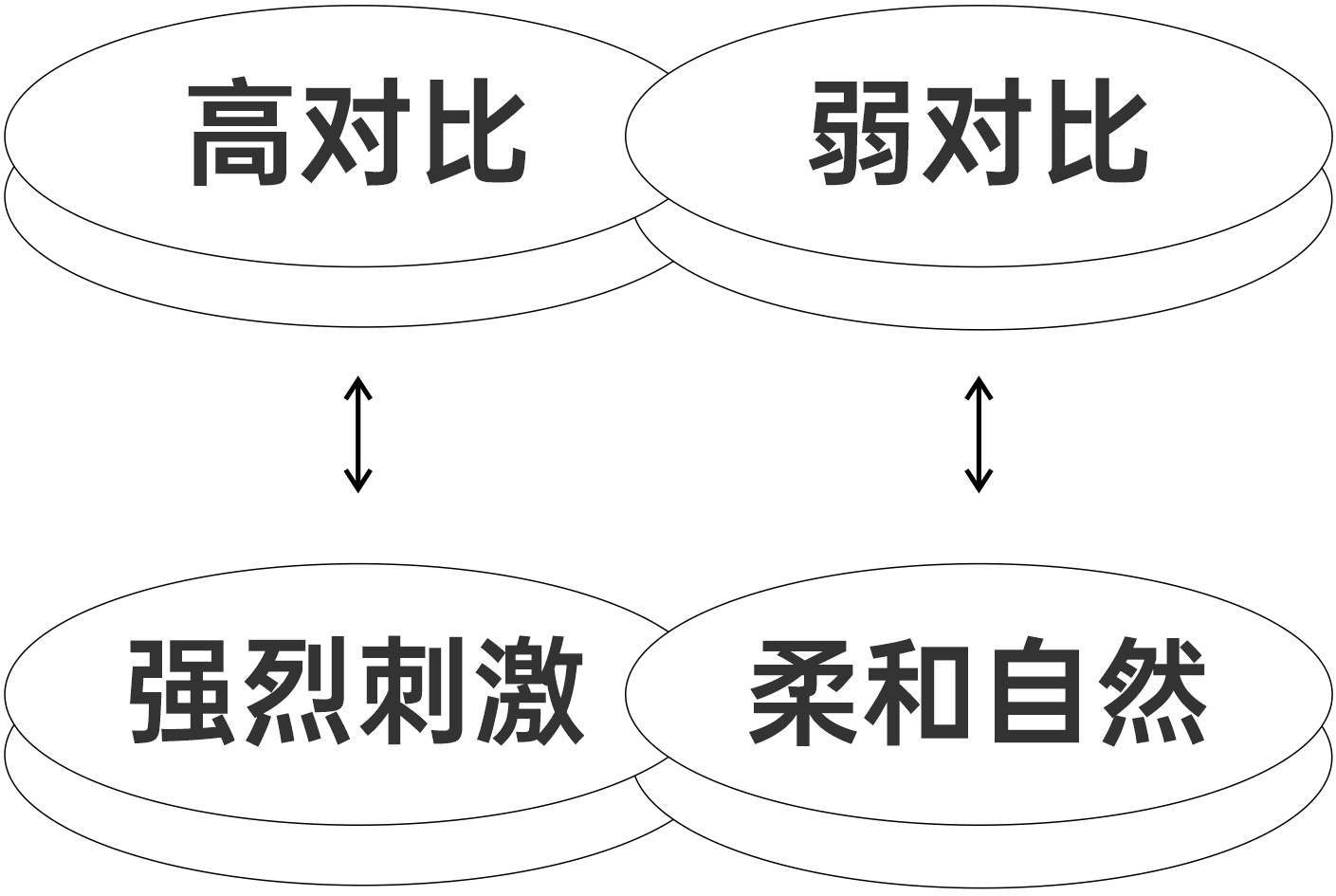 版式设计，设计灵感，图片排版，海报设计
