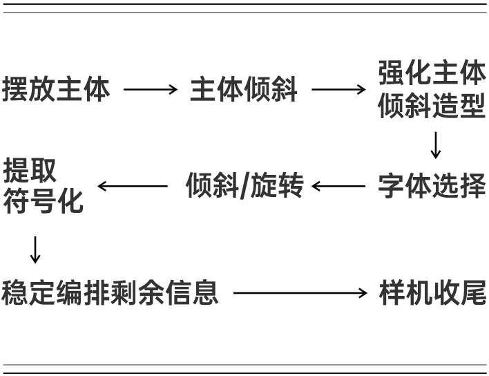 版式设计，设计灵感，图片排版，海报设计